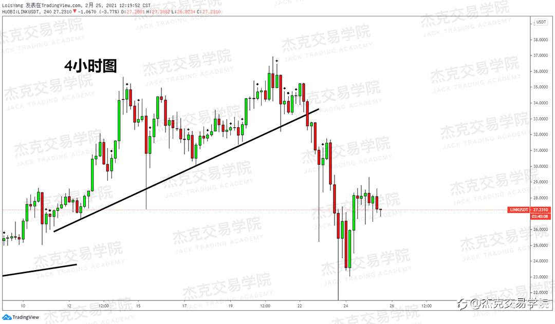 [2月25日策略]黄金/原油/英镑/欧元/美日/澳元/标普/BTC/ETH
