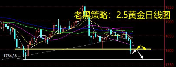 老黑策略：2.5黄金分析策略