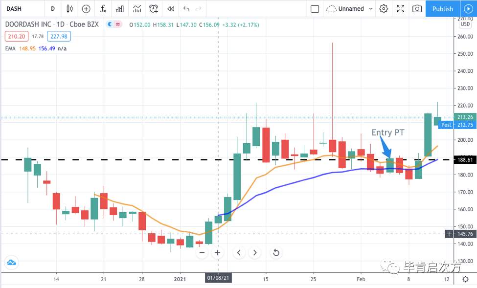 OPEN >38%，DASH >17%【Feb.11 毕肯实盘案例集锦】