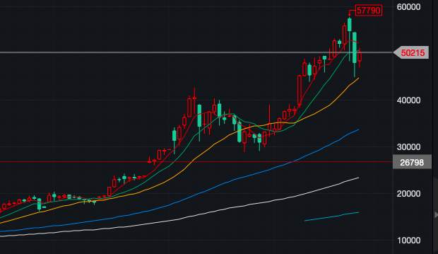 比特币新一轮“超级周期”已至？还缺少一个关键因素