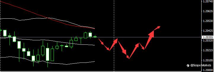 SCOPE MARKETS【市场早评】丨2021.02.04