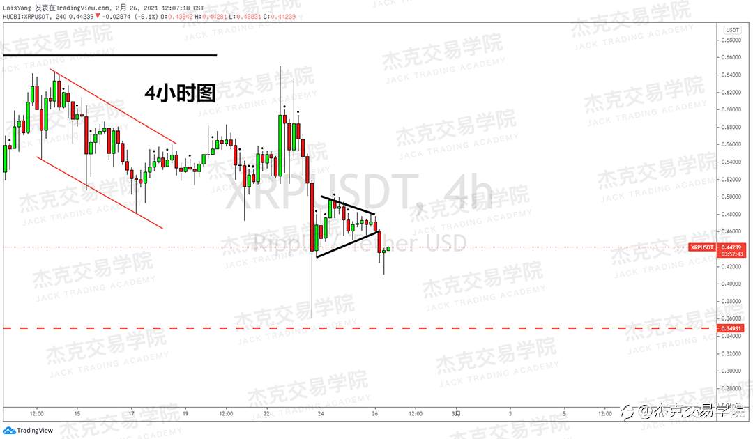 [2月26日策略]黄金/原油/英镑/欧元/美日/澳元/标普/BTC/ETH