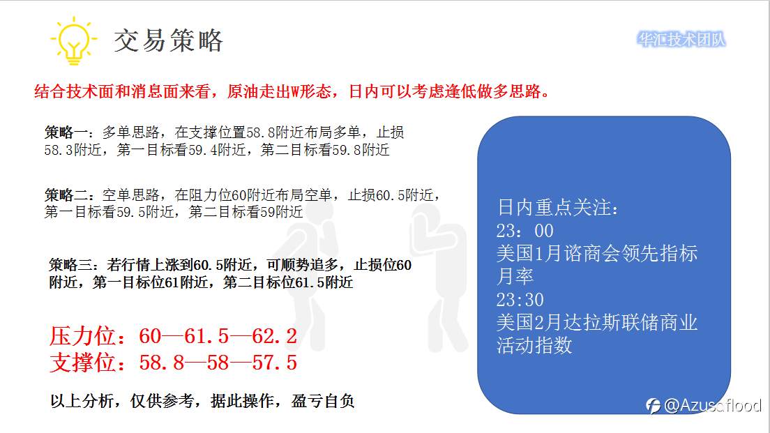 国际原油报告分享