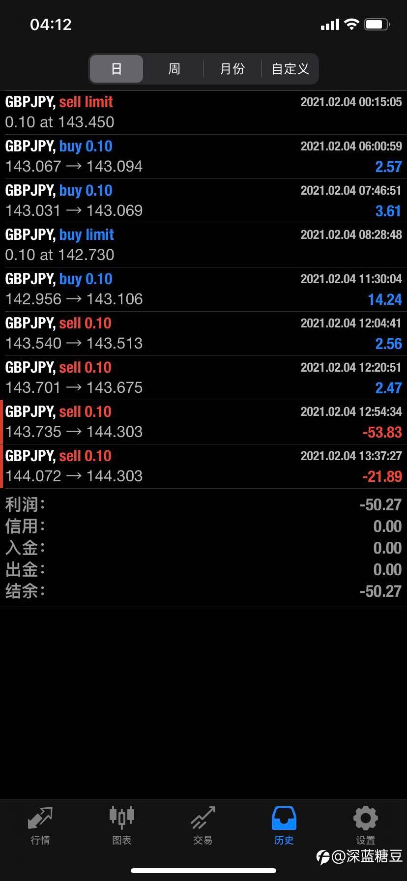 只做主线，不贪回调。