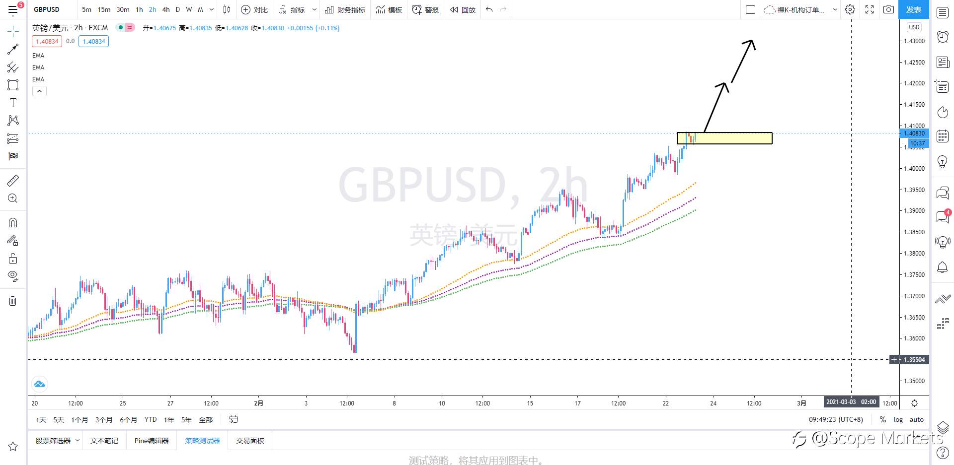 SCOPE MARKETS【策略研报】丨2021.02.23