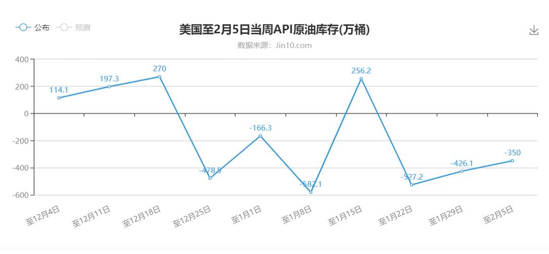 【南篱/原油】你说的顶不是顶，但是个好机会！