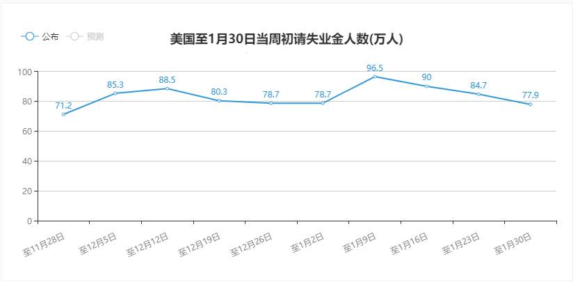 【黄金篇】：黄金1790目标到位，非农最新操作布局