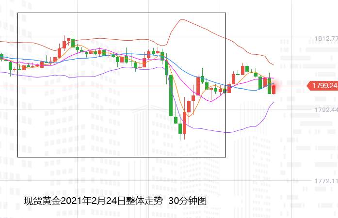 张尧浠：鸽派言论难敌高涨国债、金价反弹空白银偏看涨