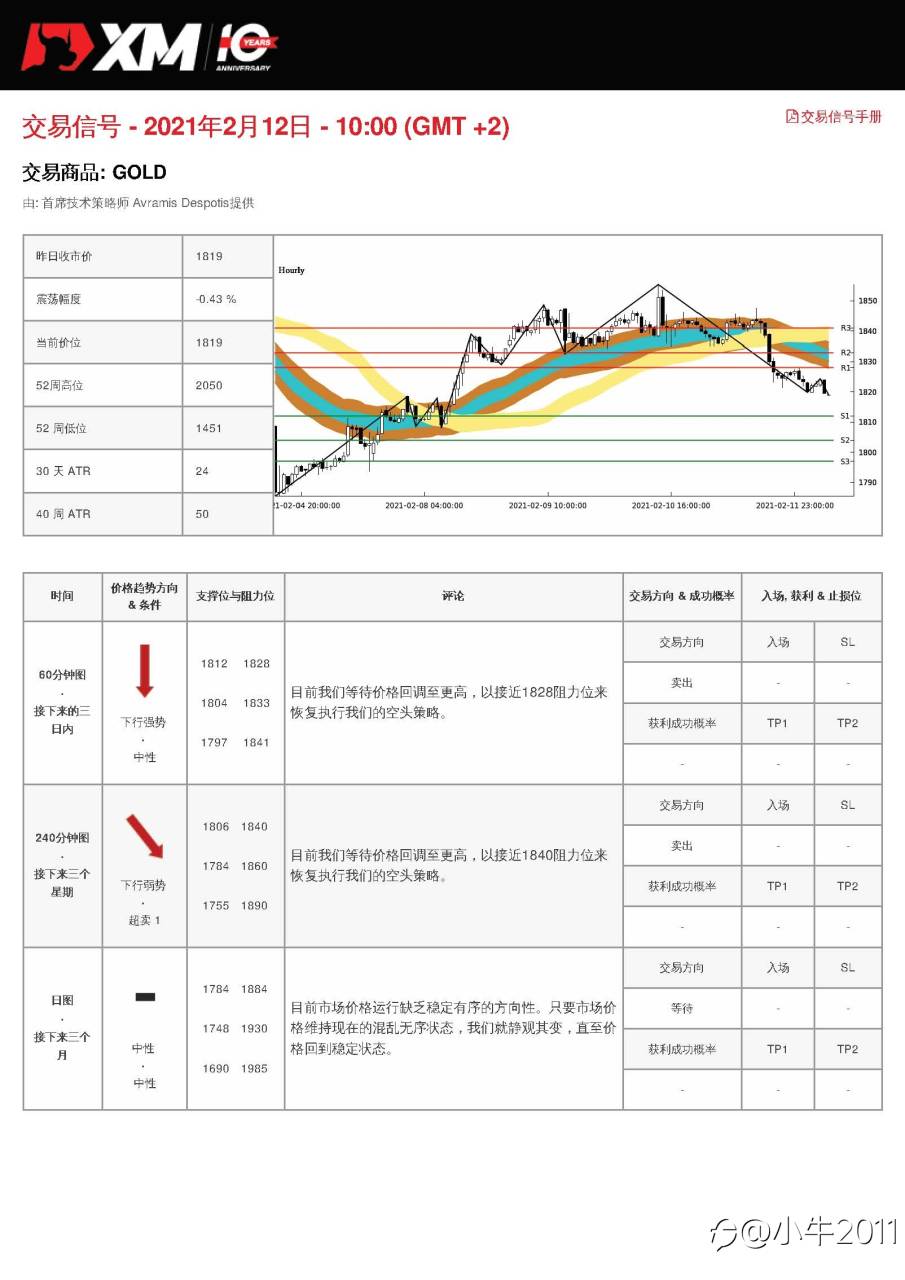 2/12交易信号-黄金