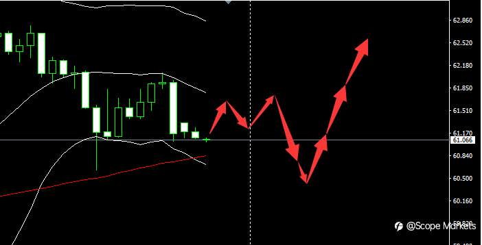 SCOPE MARKETS【市场早评】丨2021.02.24