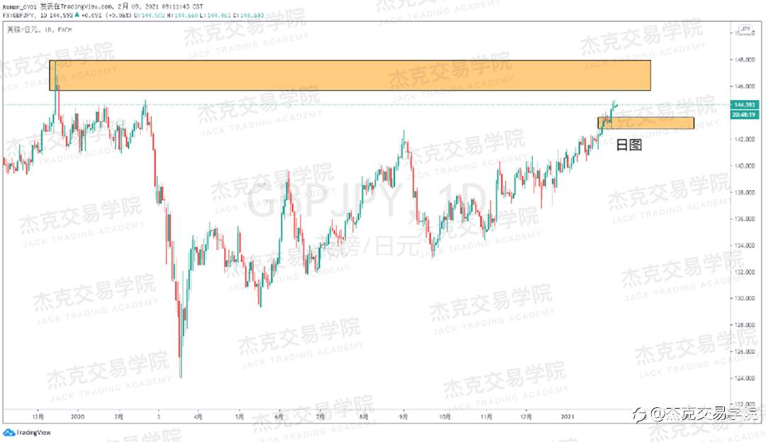 [2月9日策略]黄金/原油/英镑/欧元/美日/澳元/标普/BTC/ETH