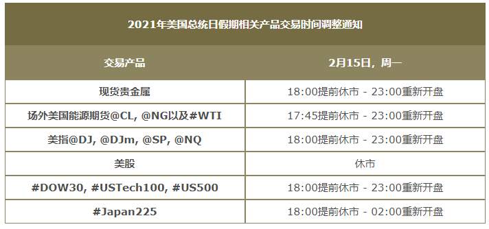 2021年美国总统日假期相关产品交易时间调整通知