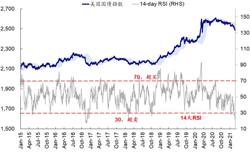 上一次美债利率暴力拉升，发生了什么？