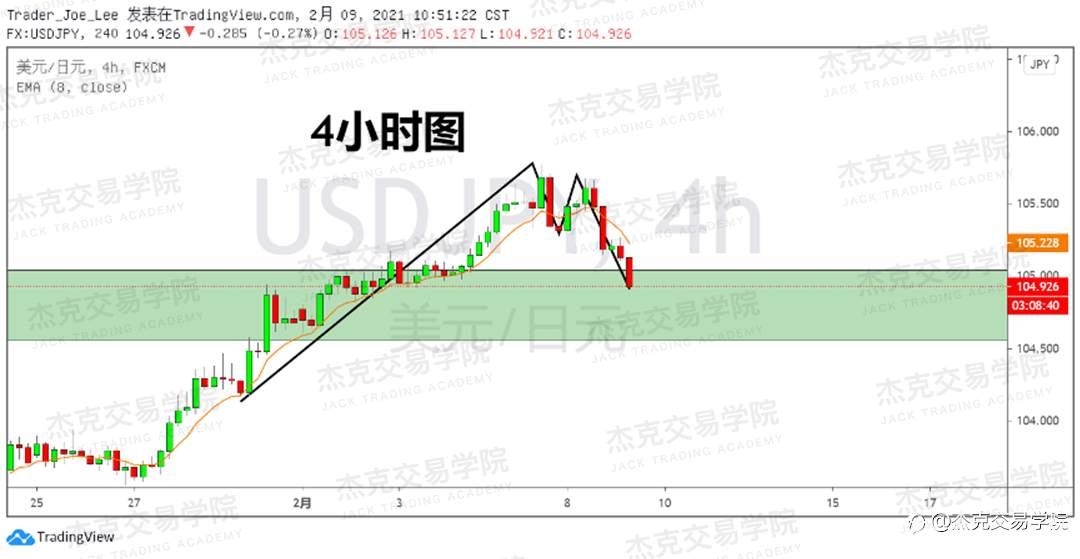 [2月9日策略]黄金/原油/英镑/欧元/美日/澳元/标普/BTC/ETH