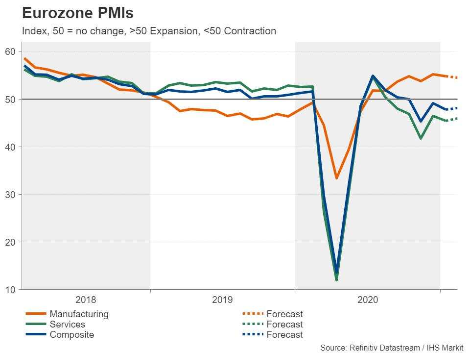 Week ahead – Dollar’s comeback bid wobbles ahead of Fed minutes, flash PMIs [Video]