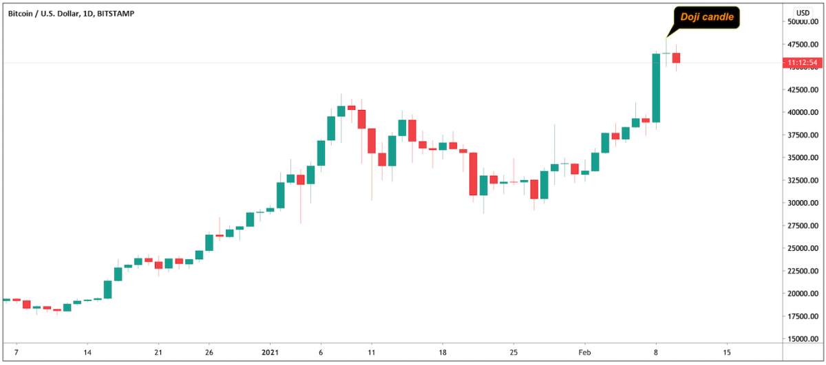 【比特日报】特斯拉之后，推特会不会是下一个比特币玩家？ 马斯克再发狗狗币推文批判不断