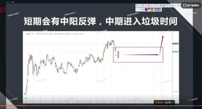 唐嘉俊：2.2 美元突破了吗？