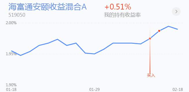 2.19英雄帖：A股支撑已经探明，短线反弹随时展开