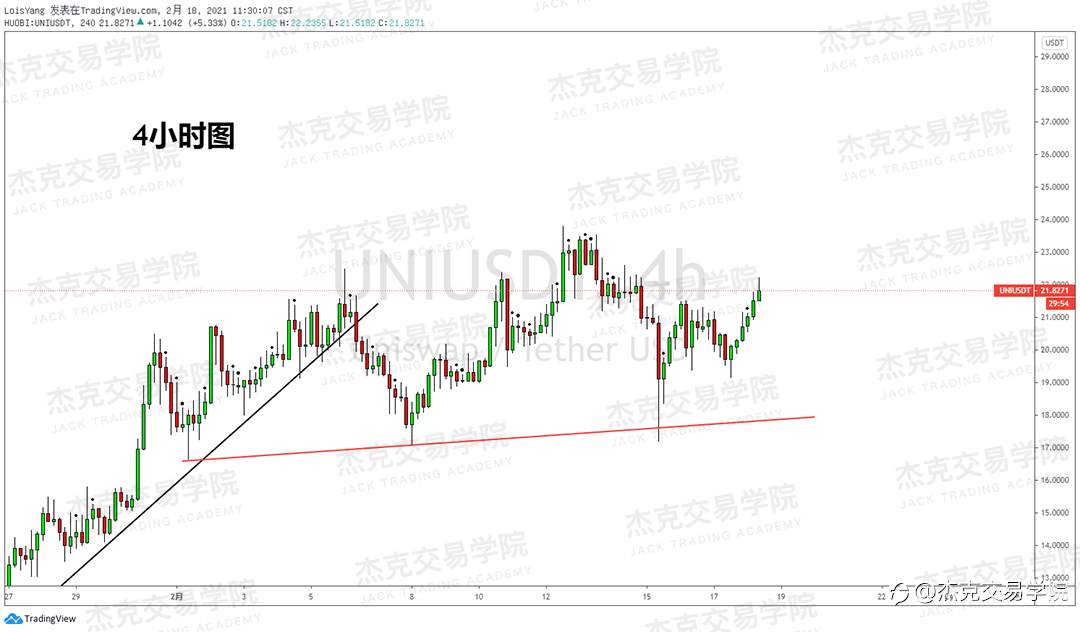 [2月18日策略]黄金/原油/英镑/欧元/美日/澳元/标普/BTC/ETH