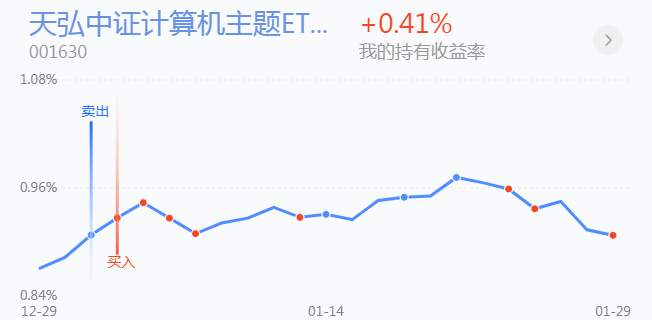 2.1英雄帖：两市分化还在继续，医药、医疗却能同步领涨