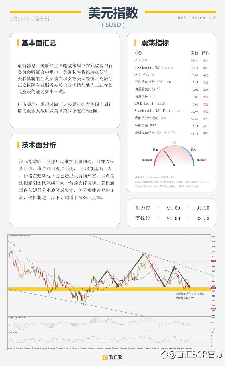 【百汇BCR今日市场分析2021.2.25】纽储行引领纽元迎来春天，油价多头反扑势不可挡