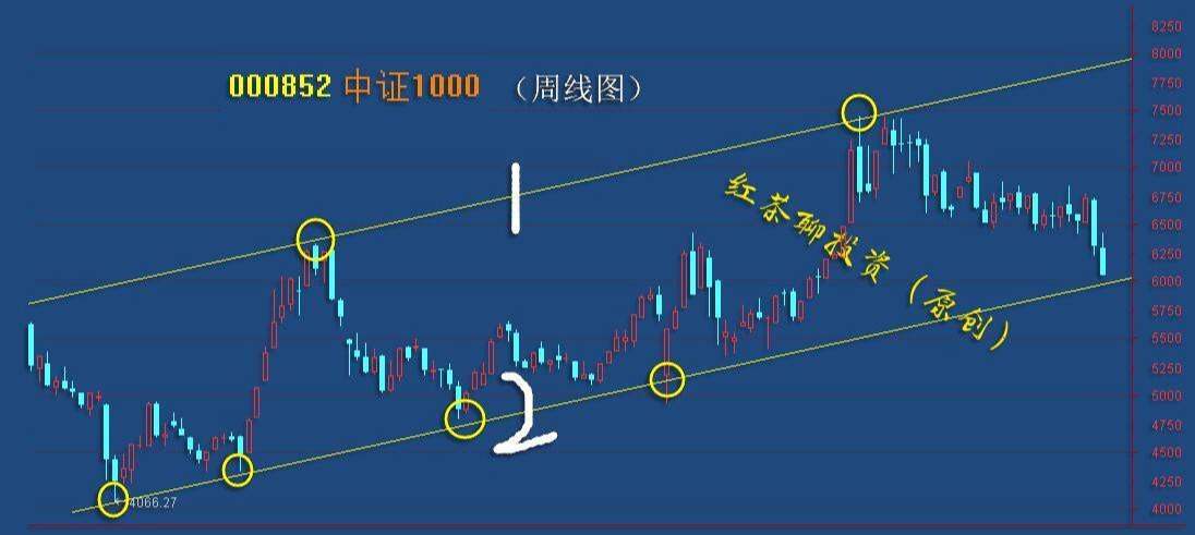 2.7周末：宽指基金还能不能继续上车？