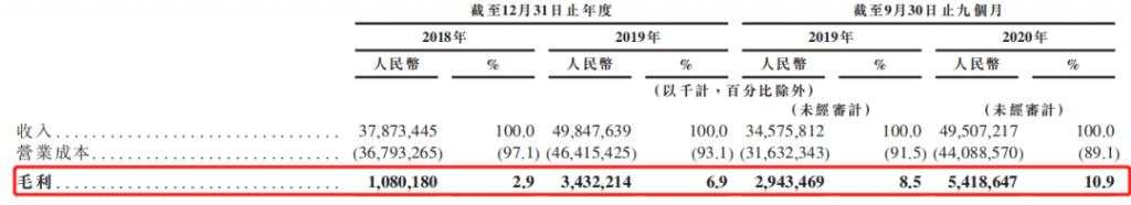 京东物流：积重难返，虚高难飞