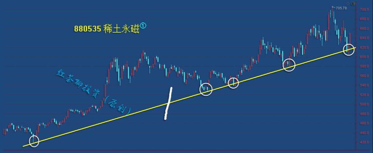 板块风云：如果大盘冲击前高压力失败怎么办？