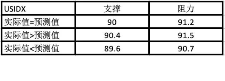 一周数据解读｜美国零售数据揭露经济复苏放缓