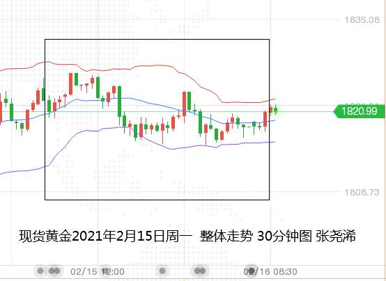 张尧浠：市场暂偏承压观望、黄金等待美纪要觊觎支撑
