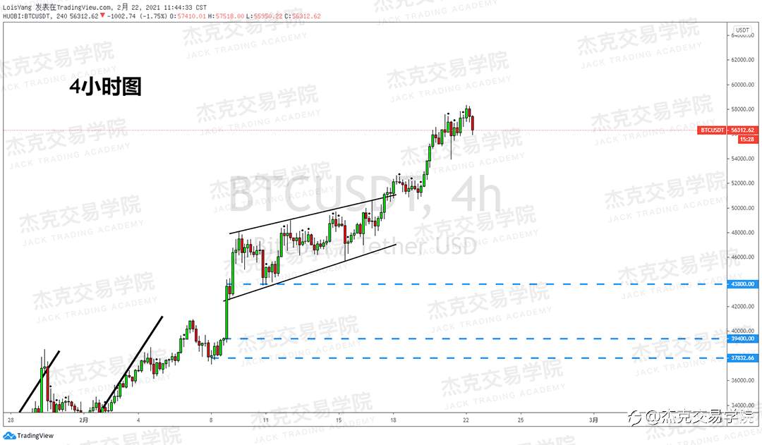 [2月22日策略]黄金/原油/英镑/欧元/美日/澳元/标普/BTC/ETH