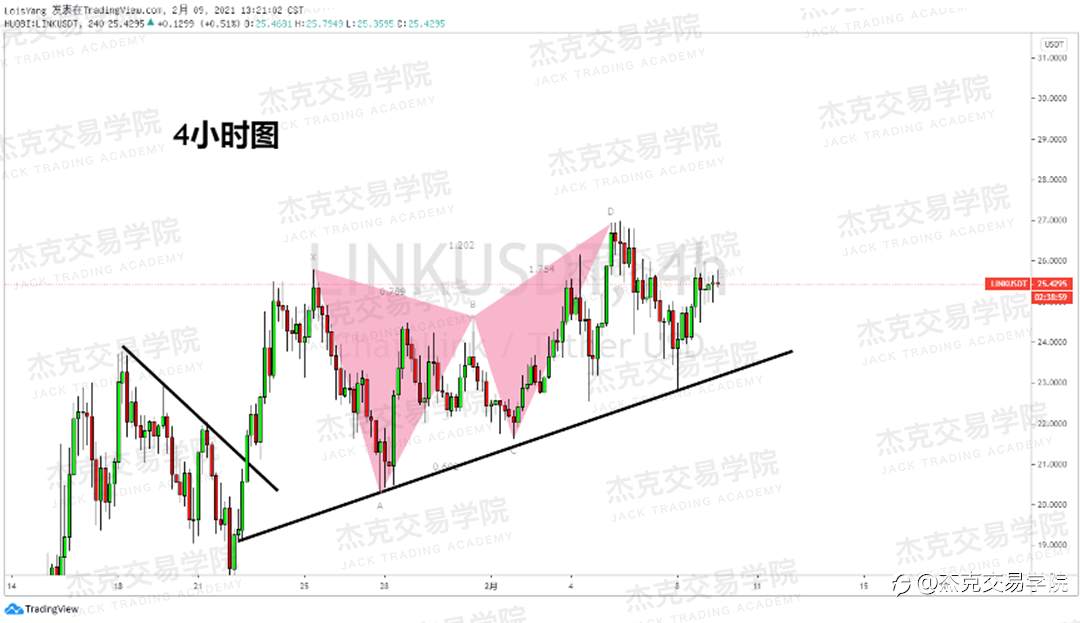 [2月9日策略]黄金/原油/英镑/欧元/美日/澳元/标普/BTC/ETH