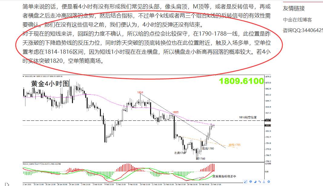 【黄金篇】：注意！波段结束后黄金要反复测试阻力位了！
