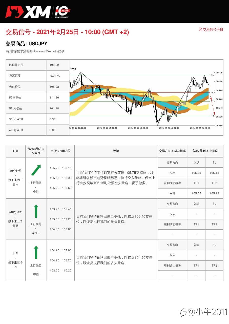 2/25交易信号-USDJPY