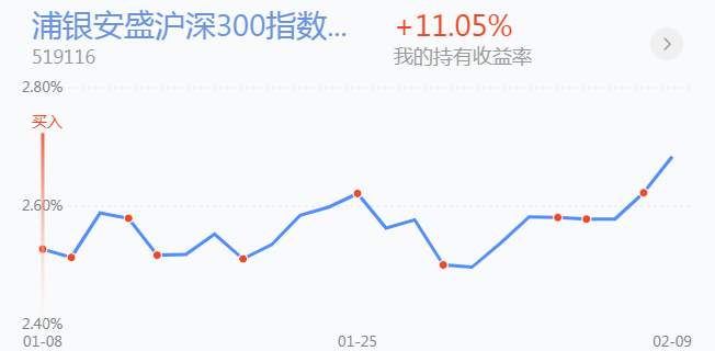 2.10英雄帖：蓝筹板块已迎来更大级别的第3浪上涨
