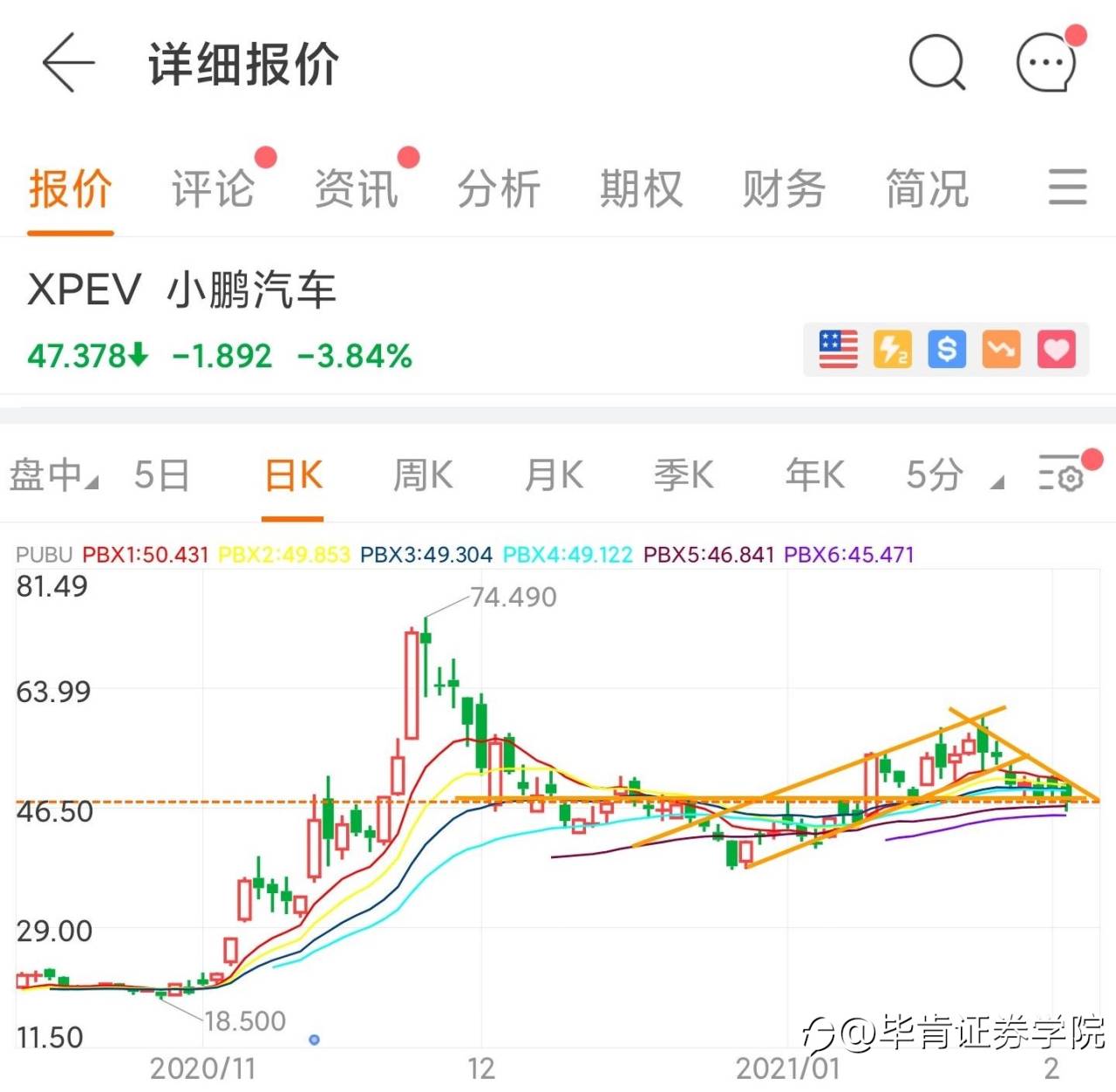 电动车三剑客特斯拉\小鹏汽车\蔚来回撤到位?你要准备上车吗？