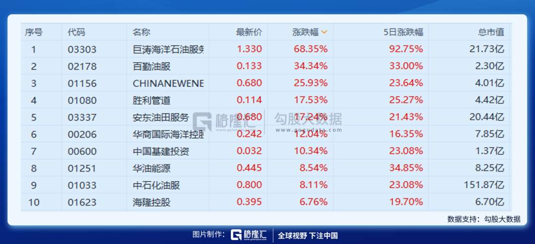 A股开门红稳了，买什么？