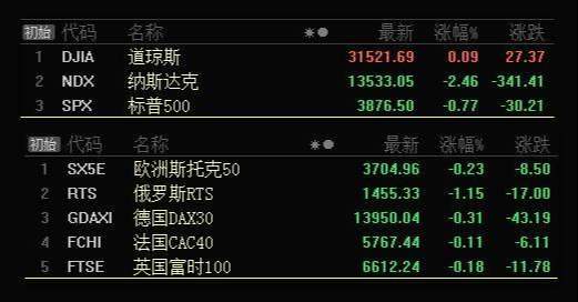 板块风云：抱团板块的松动，将迎来新一轮低吸机会