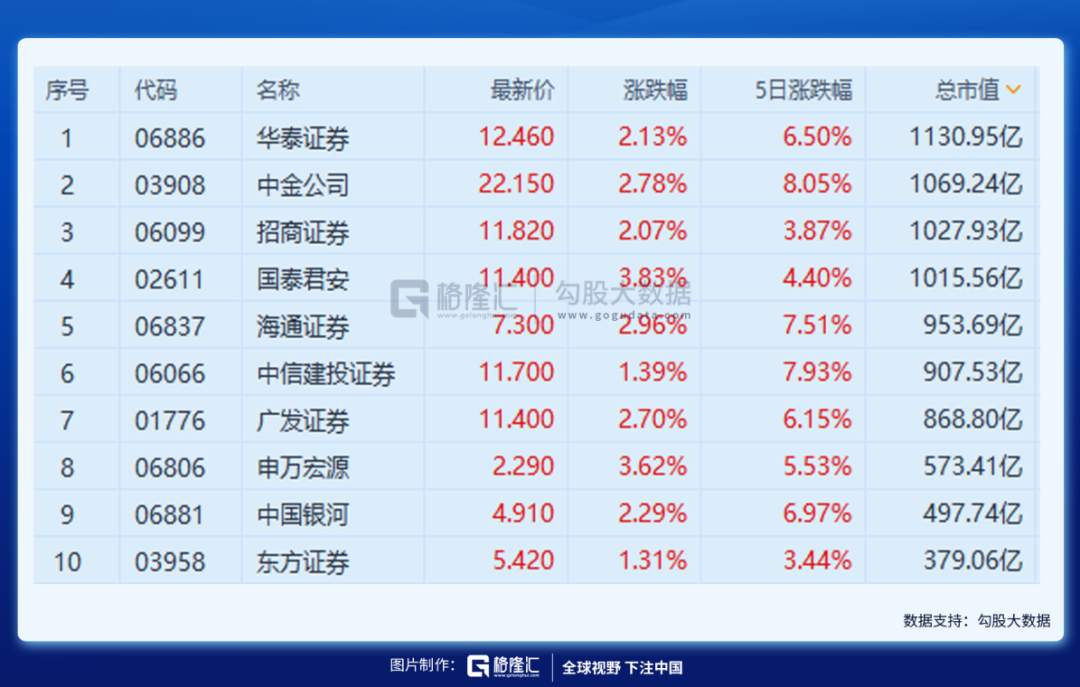 A股开门红稳了，买什么？
