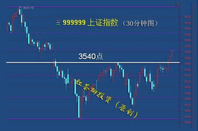 2.9英雄帖：军工板块强势领涨，证券科技王者归来
