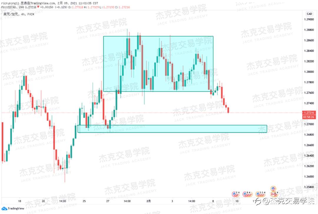 [2月9日策略]黄金/原油/英镑/欧元/美日/澳元/标普/BTC/ETH