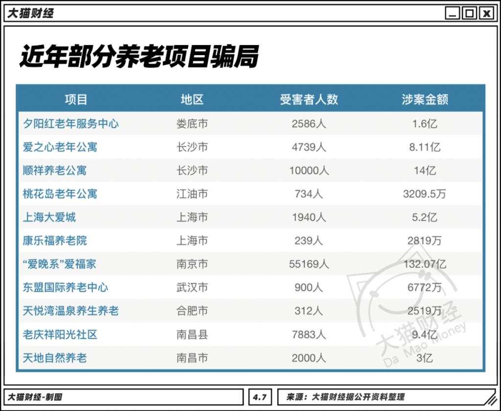 比 p2p 还坑！骗你一辈子的积蓄，有人还心甘情愿