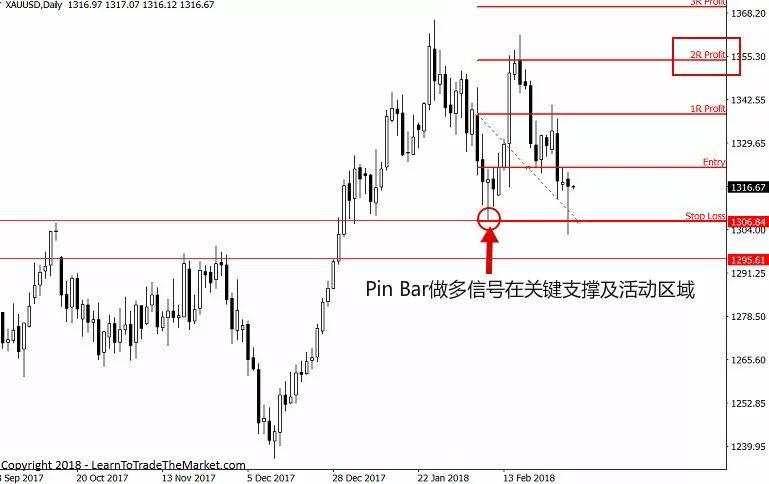 百万美金交易员:照我说,1个月交易4笔,做到2倍盈利完全够了!