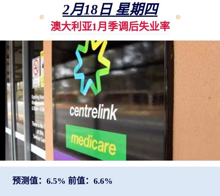 一周数据解读｜美国零售数据揭露经济复苏放缓