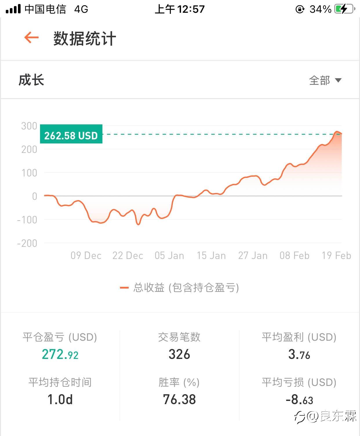 事实证明交易的胜率还是很重要的