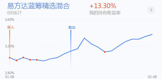 2.9英雄帖：军工板块强势领涨，证券科技王者归来