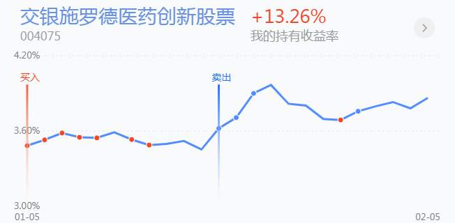 2.8英雄帖：芯片半导体率技科大涨，一二线蓝筹默默转换