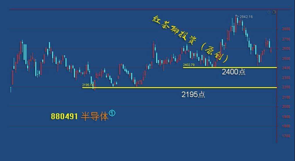 板块风云：军工基建迎来利好，短期有望重新抬头