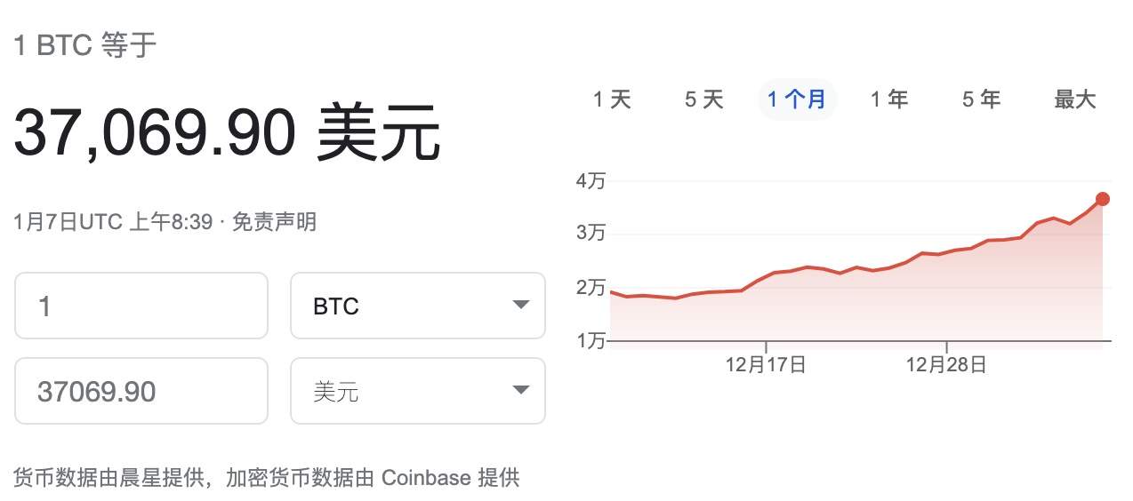 2021资产投资展望：美股涨势趋缓 比特币疯牛未停