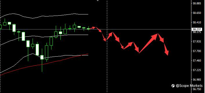 SCOPE MARKETS【市场早评】丨2021.02.10